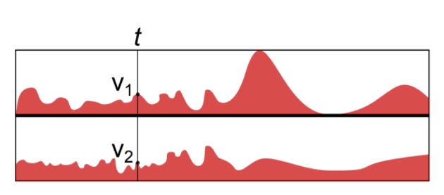 Reduced Line Chart